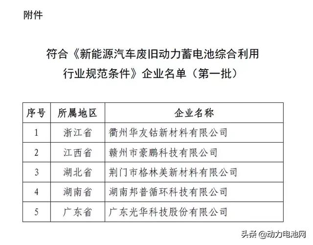 工信部连发三文：聚焦动力电池回收利用，都有哪些重点值得关注！