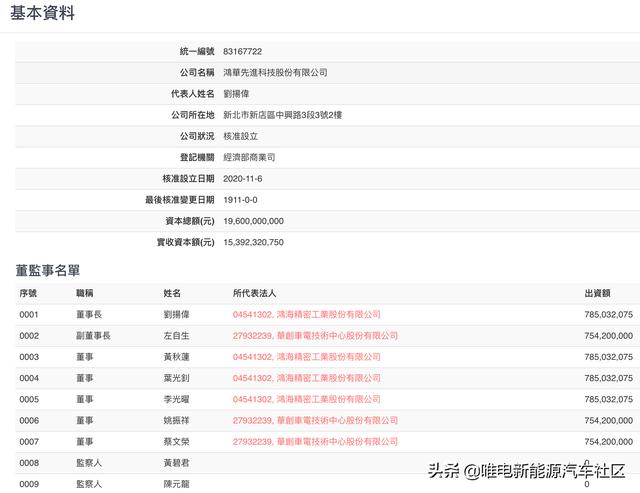 富士康造车确凿！疑似富士康首款电动车量产版曝光