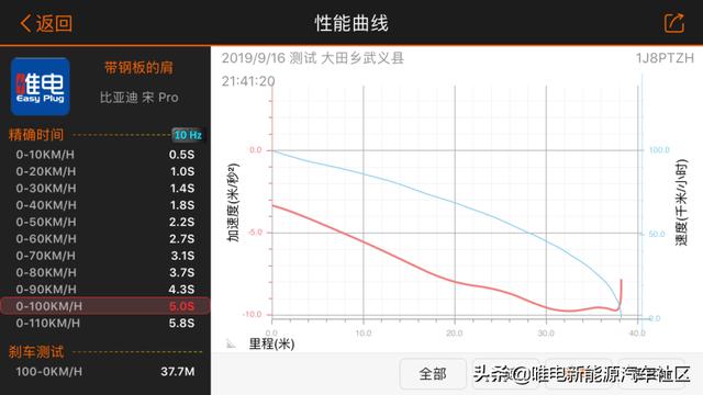 三个月用车超10000公里，比亚迪宋Pro DM车主这样评价它