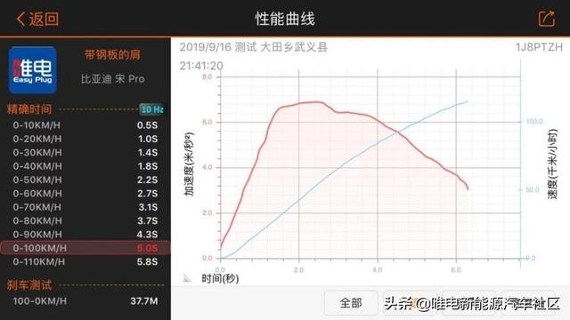 三个月用车超10000公里，比亚迪宋Pro DM车主这样评价它