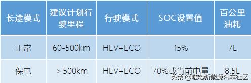 三个月用车超10000公里，比亚迪宋Pro DM车主这样评价它