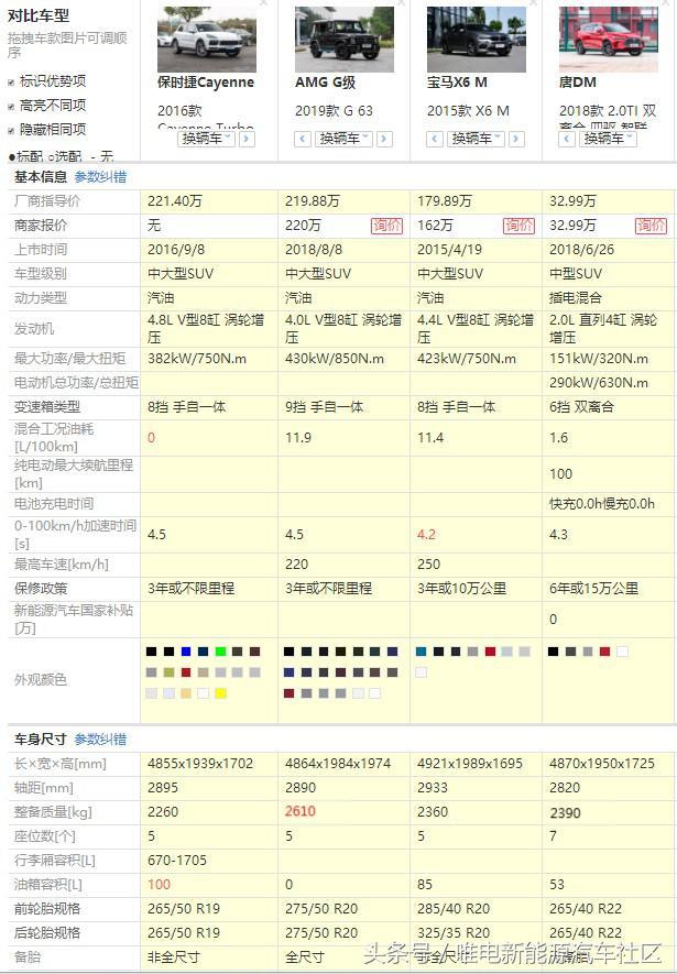 全新一代唐易爆胎是22寸轮胎惹的祸？我们详细分析一下