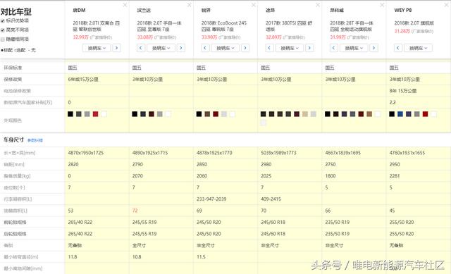 全新一代唐易爆胎是22寸轮胎惹的祸？我们详细分析一下