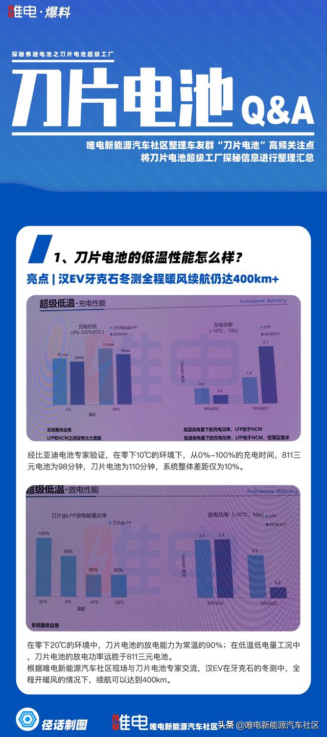 针刺不起火、唐DM有望搭载刀片电池，深入比亚迪工厂才挖到的消息