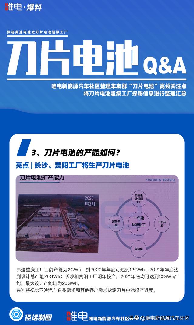 针刺不起火、唐DM有望搭载刀片电池，深入比亚迪工厂才挖到的消息