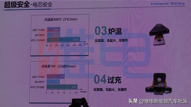 针刺不起火、唐DM有望搭载刀片电池，深入比亚迪工厂才挖到的消息