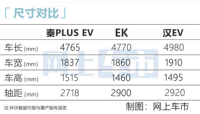 比亚迪“小汉EV”工厂实拍！3.4秒破百，年内上市，会叫海豹么？