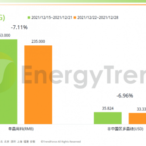 集邦咨询：光伏产业供应链价格报告（2021年12月27日）