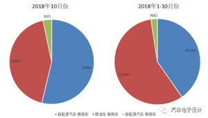 比亚迪的技术路线