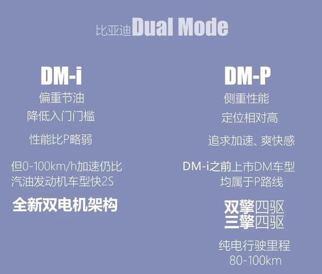 汉DM：4.7s破百，轴距近3米，开这台国产车上路爽啊