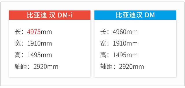 比亚迪汉DM-i四驱版价格曝光！或22万元起售！