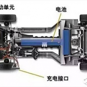 新能源汽车四种常用电机驱动系统详解