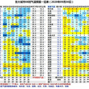 气温每下降1度，就少跑1公里！天冷电动车为什么跑不远 ...