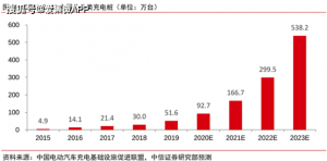 “万亿”新能源充电桩市场待发 国产IGBT技术实力亟待提升