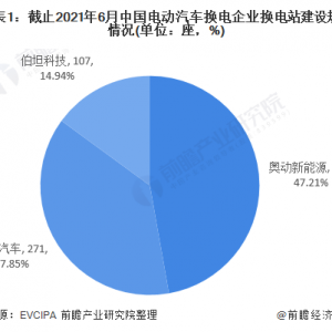 独家！奥动新能源VS蔚来汽车电动汽车换电技术布局对比(附 ... ...