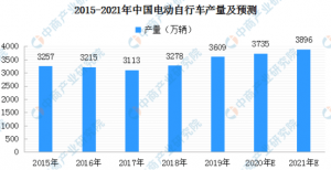 鲁大师电动车智能排行第二期出炉