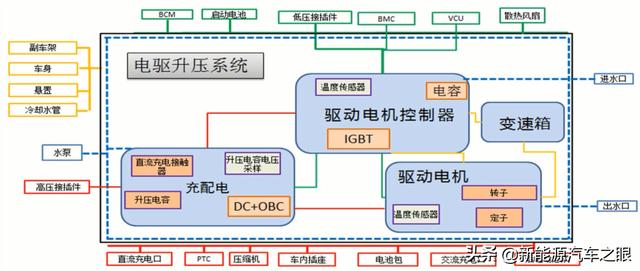 比亚迪汉技术之七：电机升压流程图示分析