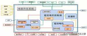 比亚迪汉技术之七：电机升压流程图示分析