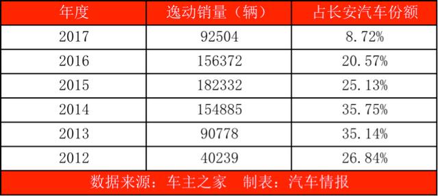 70年70车丨说起西南边陲的轿车销量王，你会想到谁？