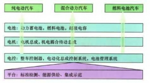 一篇文章让你看懂新能源汽车发展对制造工艺与装备的影响