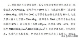 发改委再提300Wh/kg 动力电池势必要跨过这个坎？