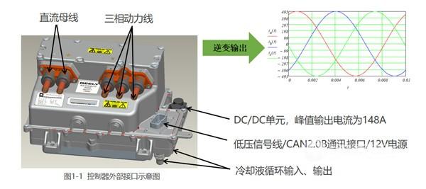 「干货」天天讲电动车，老司机们这些都搞懂了吗？