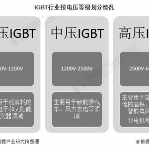 一文了解2020年中国新能源汽车IGBT行业市场现状、竞争 ...