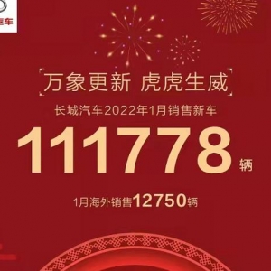 长城汽车1月销量快报：销量超11.1万台，出口销量同比增长16.2%