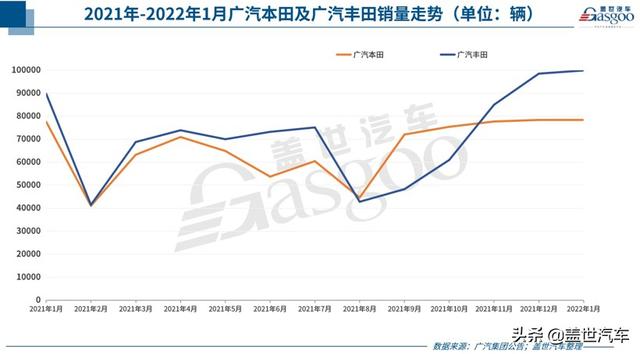 35家车企1月销量一览：自主最高增长超4倍，合资表现两极化