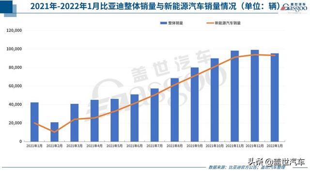 35家车企1月销量一览：自主最高增长超4倍，合资表现两极化