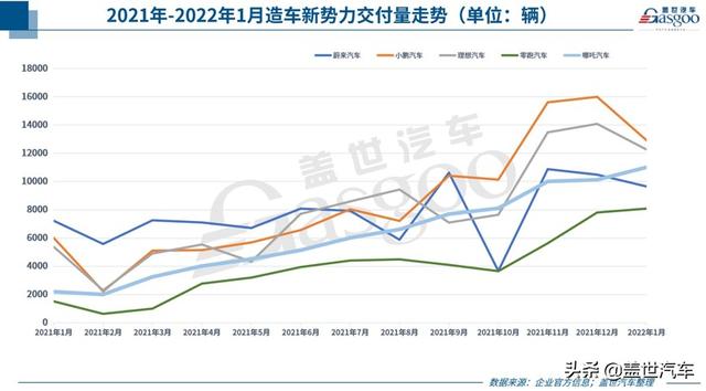 35家车企1月销量一览：自主最高增长超4倍，合资表现两极化