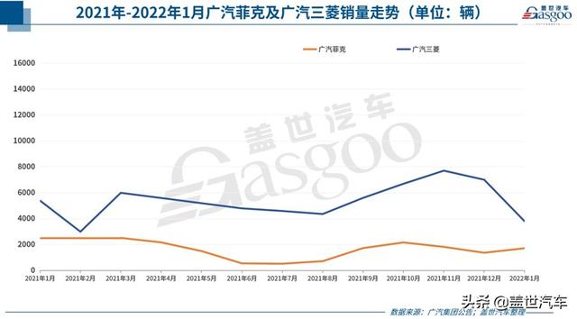 35家车企1月销量一览：自主最高增长超4倍，合资表现两极化