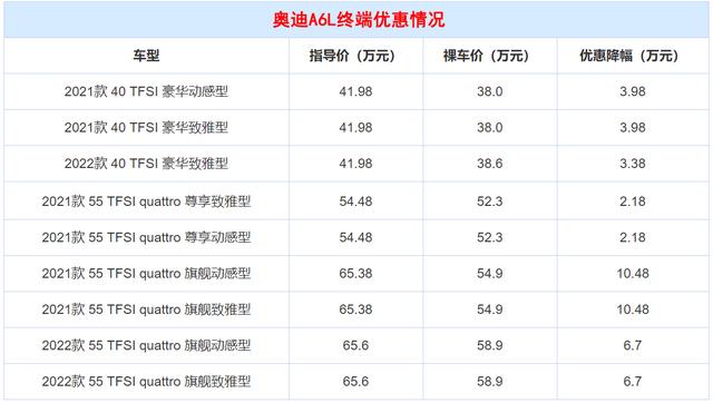 3款优惠大的豪华中大型轿车，起步就能优惠9万，想买车的都看看？