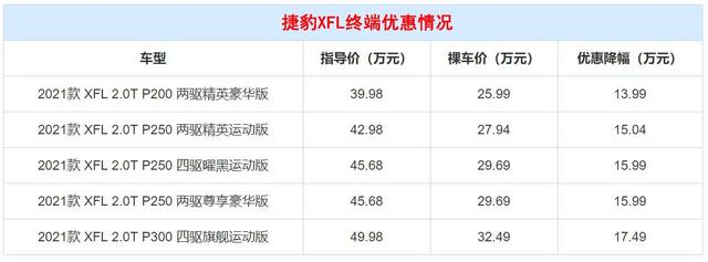 3款优惠大的豪华中大型轿车，起步就能优惠9万，想买车的都看看？