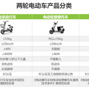 2款超高续航国标电动车，无需驾照，最高续航480公里，适合跑长途 ...