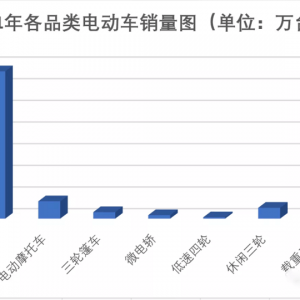 代步电动三轮车品牌榜“前5”出炉，质量好、资质齐，还要看它们 ...