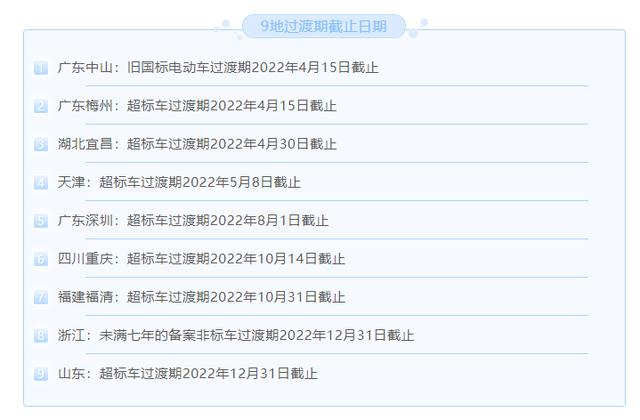 2022年过渡期截止！这3款电动车适合白领通勤，好骑还方便上牌