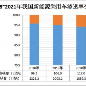 谁在买电动车？这些秘密你还不知道：A00级已成电动天下 A级车还在“燃油”时代 MPV最难攻克