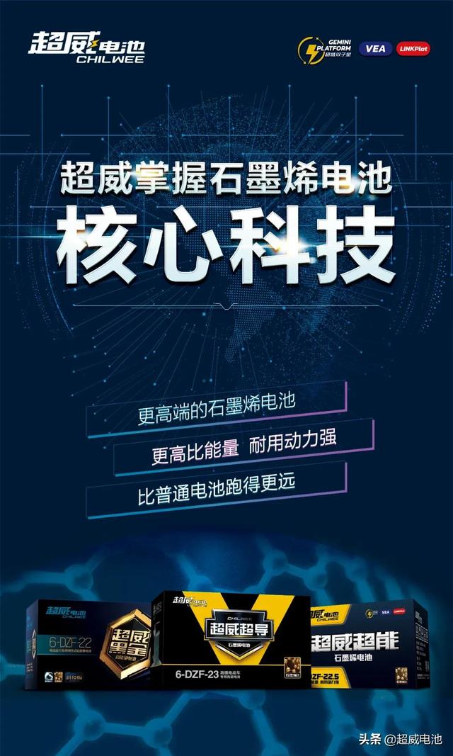 大事件！超威春季质量大比武发出最强信号：好电池，超威造