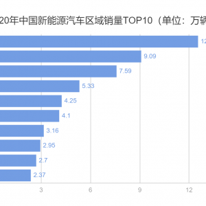 新能源赛道依旧火热，细数港股中的白马股