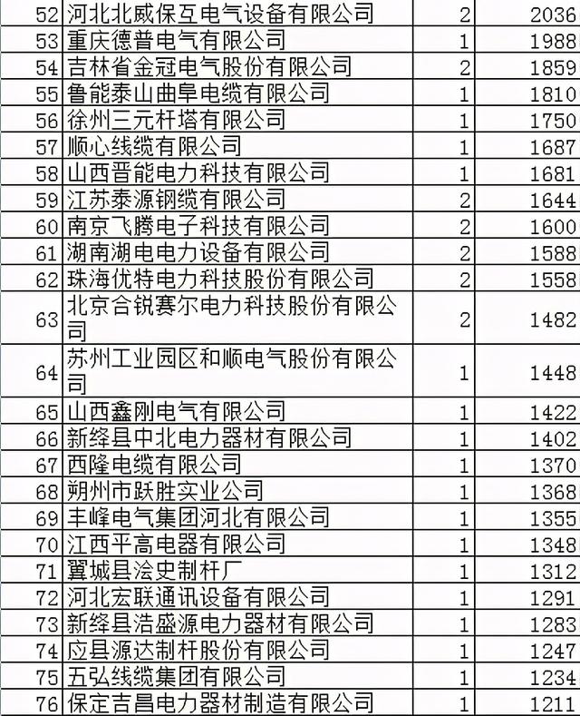 山西电力配网32.6亿191企分，固体绝缘环网箱1.7亿眼花缭乱