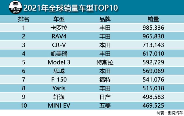 3万、10万、13万、20万、30万、60万，值得买的10款车