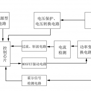 电动车自适应无刷直流电机控制器中MOS管应用选择解决 ...