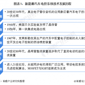 2020年中国新能源汽车电控系统行业市场现状及竞争格局分析 ... ...