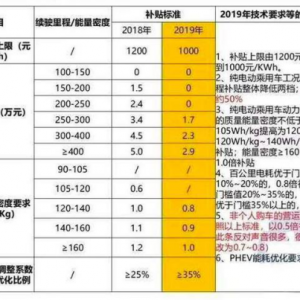 国产电动车与特斯拉的差距竟然是这几点！Model 3到底强在哪 ... ...