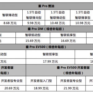 续航超过500km，比亚迪秦Pro 18款车型上市