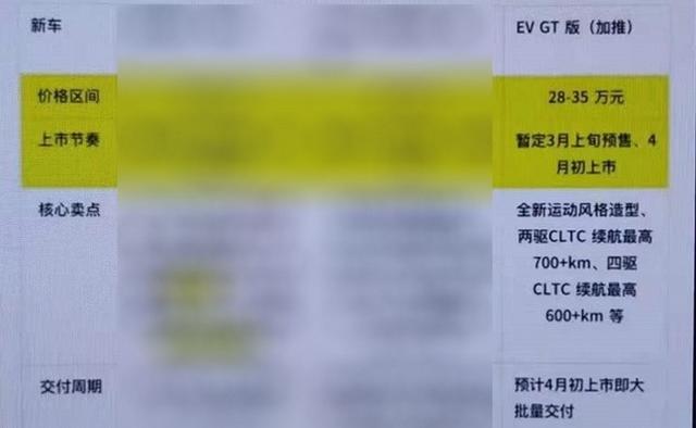 3.7秒破百！比亚迪汉EV GT版来了 还带划线打孔刹车盘？