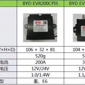 【EV江湖】新能源汽车电池包体分压继电器的应用介绍