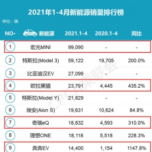 千亿规模大市场，人民需要“老头乐”