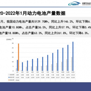 1月我国动力电池装车量达16.2GWh TOP10企业占比94.8%